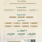 Saudi Arabia’s Makkah Smart Hackathon Opens for Applications with SAR 25,000 Prize