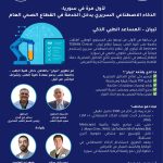 Syria’s University of Aleppo Launches Tebyan, First Clinically Deployed AI System