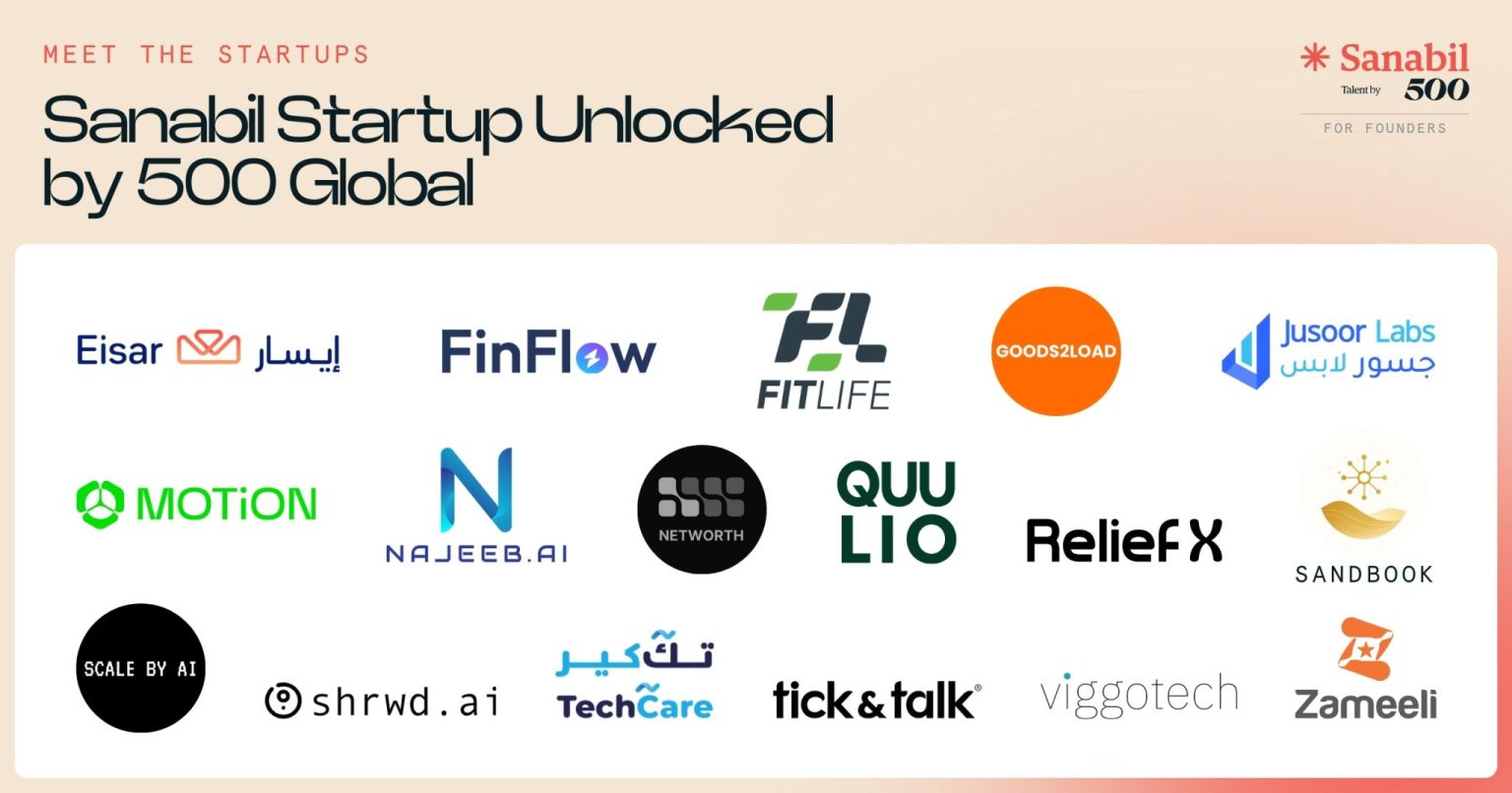 Sanabil Startup Unlocked by 500 Global Announced Third Cohort of Founders in Riyadh