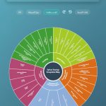 Syria’s First Interactive Startup Ecosystem Map Launched by Aram Lab