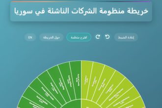 Syria’s First Interactive Startup Ecosystem Map Launched by Aram Lab