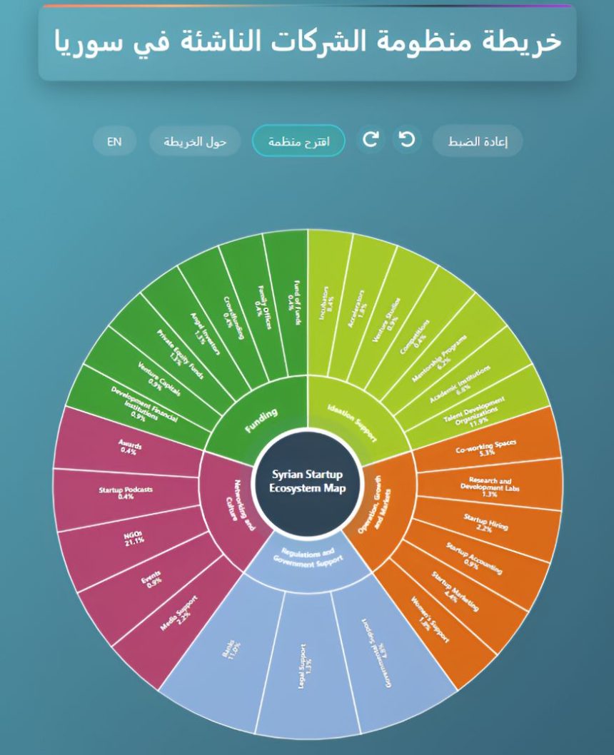 Syria’s First Interactive Startup Ecosystem Map Launched by Aram Lab
