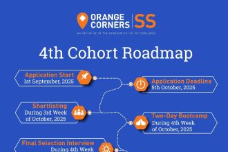 South Sudan’s Orange Corners Seeks Young Entrepreneurs for 6-Month Incubation Program