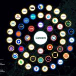 New Endeavor UAE Report Maps The Multiplier Effect Of Founders From Careem Souq And Kitopi