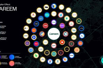 New Endeavor UAE Report Maps The Multiplier Effect Of Founders From Careem Souq And Kitopi