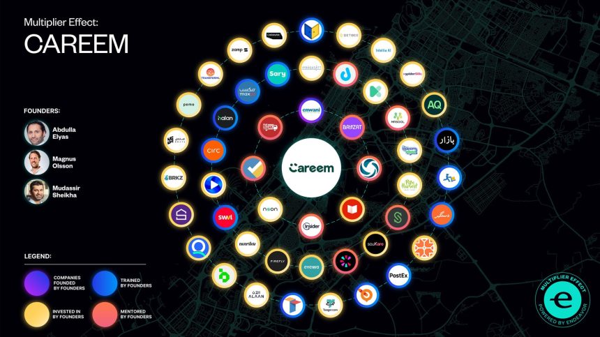 New Endeavor UAE Report Maps The Multiplier Effect Of Founders From Careem Souq And Kitopi