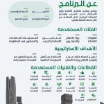 Saudi Arabia Launches Ambitious National Program To Boost Its Startup Ecosystem