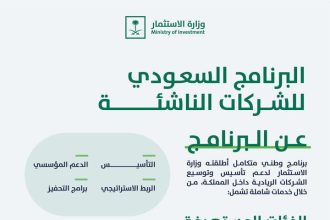 Saudi Arabia Launches Ambitious National Program To Boost Its Startup Ecosystem
