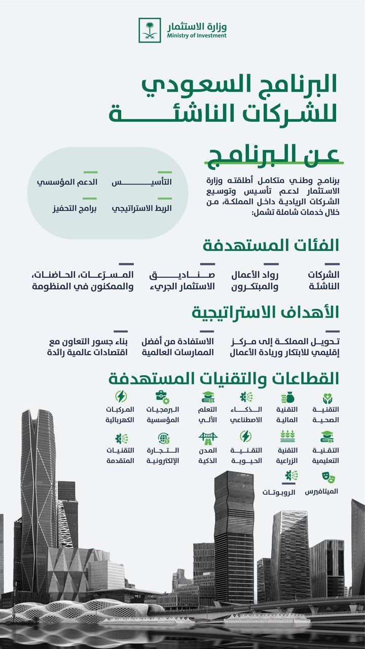 Saudi Arabia Launches Ambitious National Program To Boost Its Startup Ecosystem