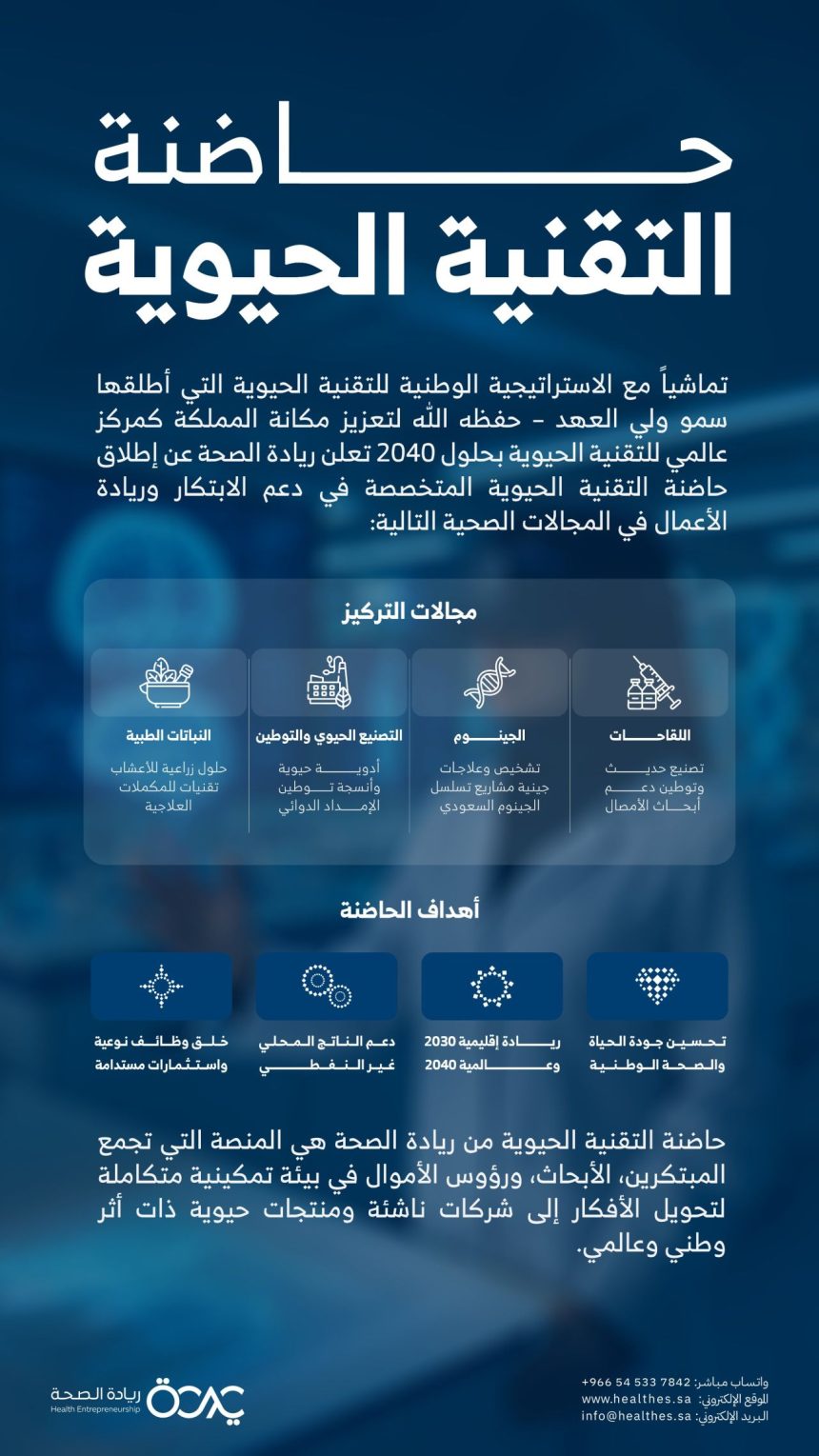 Saudi Biotech Startups Invited To Join The New Health Entrepreneurship Incubator