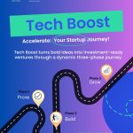 Apply Now for West Bank Tech Boost Upcoming Innovation Cohort