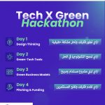 Apply Now For The Tech X Green Hackathon