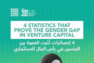 QSTP To Launch The 300 Women Impact Investor Community In Doha