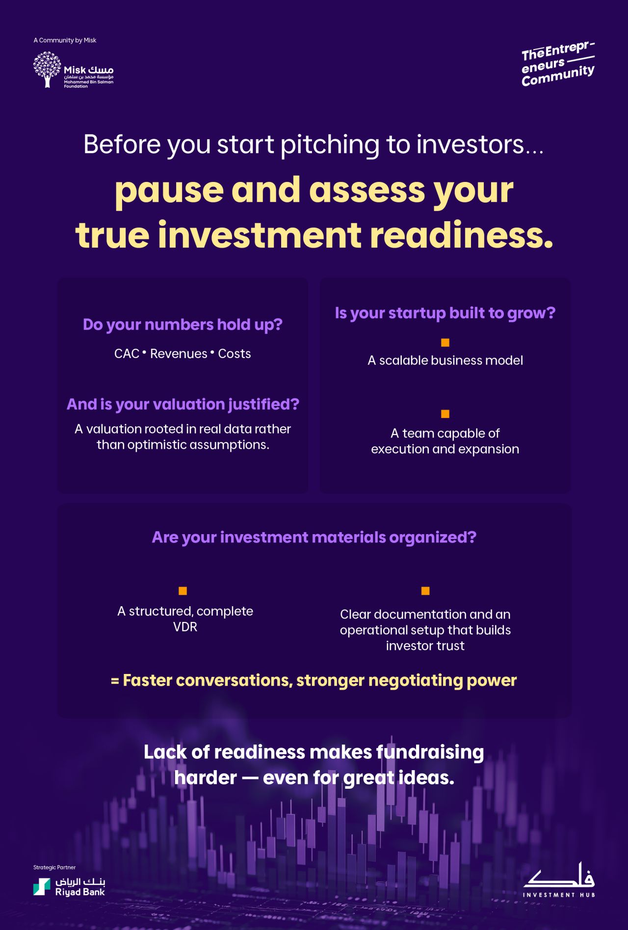 Apply Now For Misk Entrepreneurship’s Fundraising Bootcamp In Riyadh