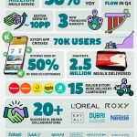 UAE’s Kitopi Achieves Free Cash Flow Positivity And Sets Sights On Three New Markets