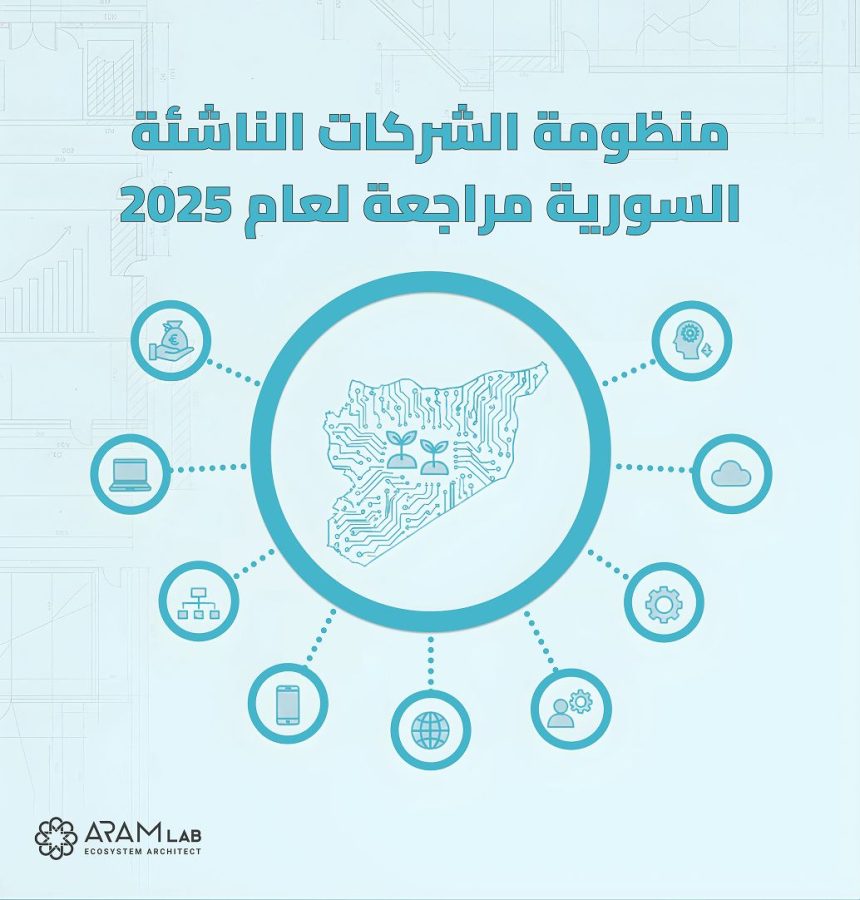 Aram Lab To Analyze The Structural Realities Of The Syrian Startup Ecosystem In Exclusive Webinar