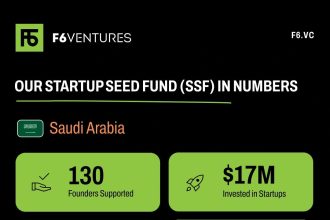 F6 Ventures Reports M Invested In Local Startups Through Startup Seed Fund