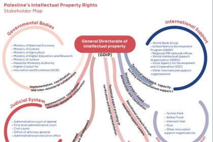 Palestine’s Intellectual Property Rights (IPR) Ecosystem Mapped for Strategic Development