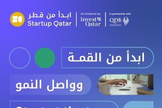 Apply Now For The Startup Qatar Investment Program Powered By QDB
