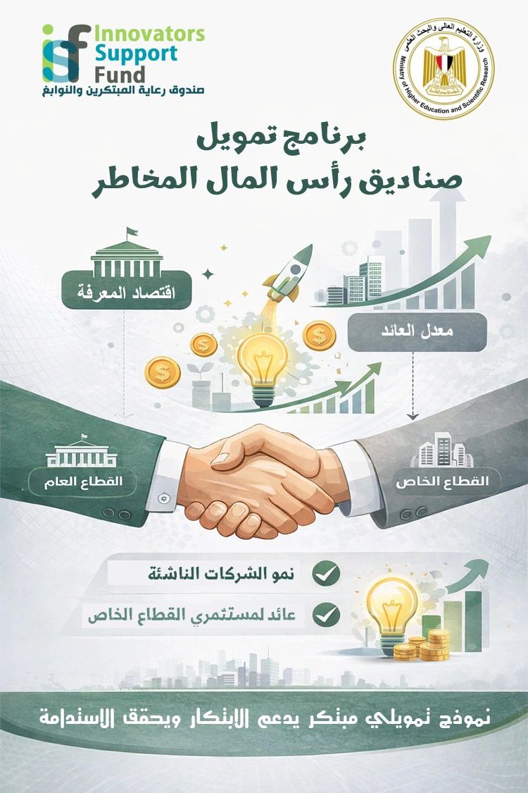 Egypt’s Innovators Support Fund Launches New Venture Capital Funding Program To Empower Tech Startups