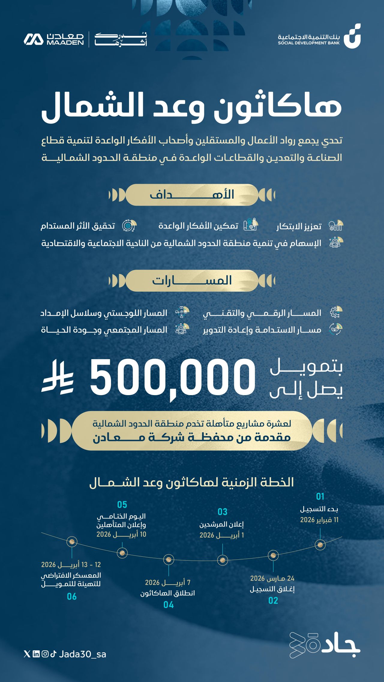 Join The Wa’ad Al Shamal Hackathon For Funding Opportunities In Saudi Arabia