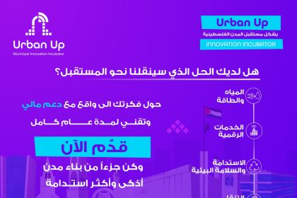 Join The Urban Up Municipal Innovation Incubator In Palestine