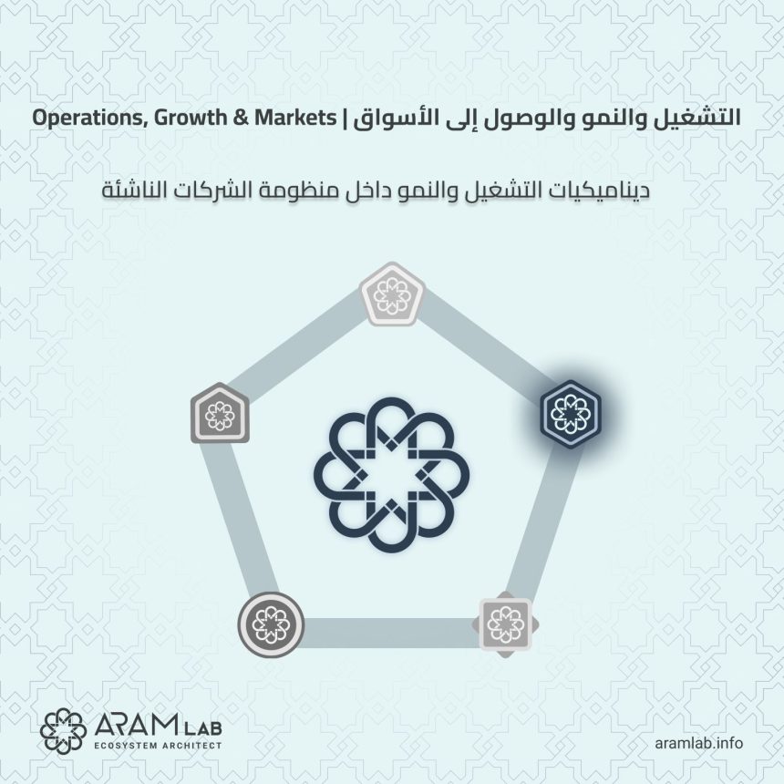 Aram Lab Outlines Pillars For Syrian Startups Sustainability In New Operations And Growth Report