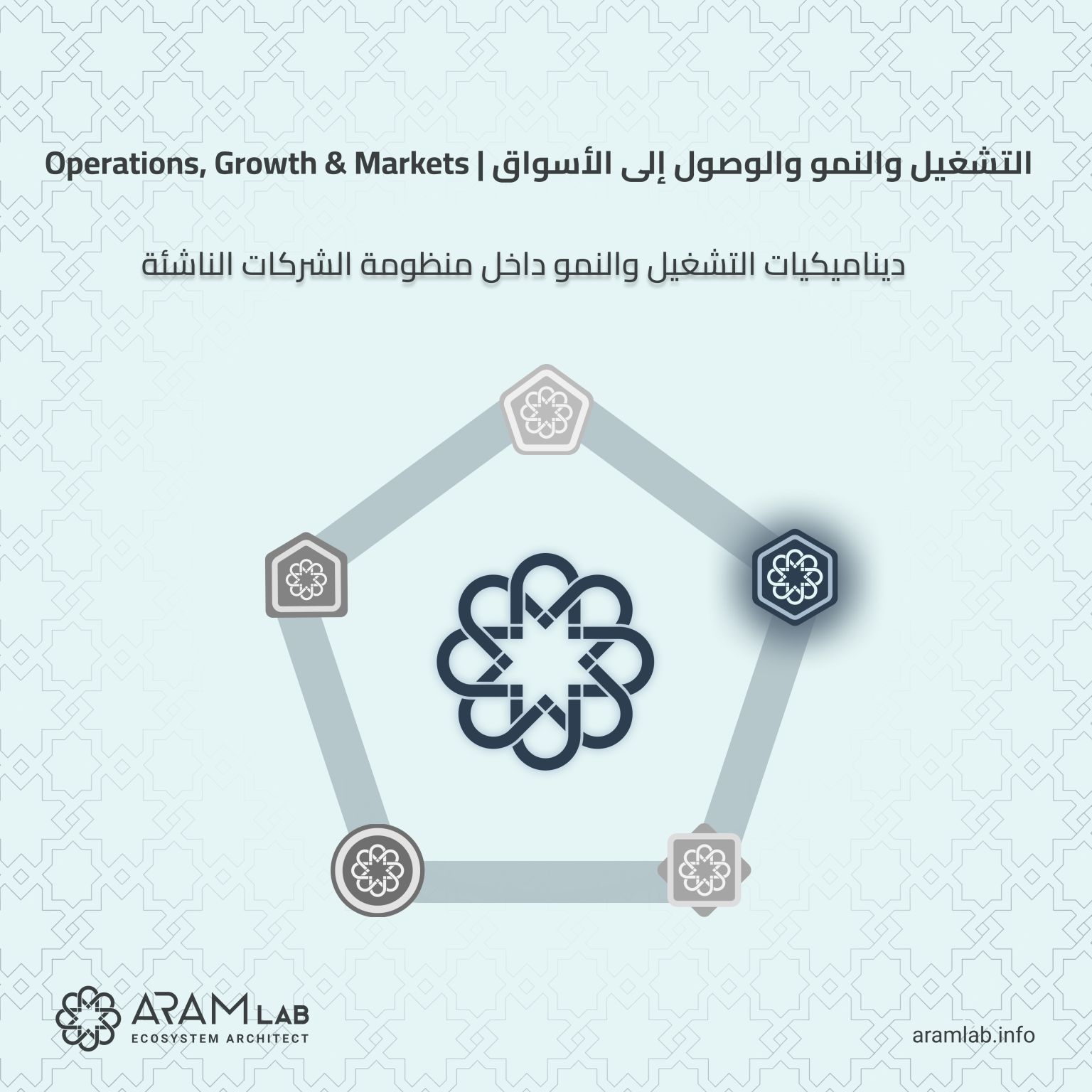 Aram Lab Outlines The Operational Layer For Sustaining Startups Within Syria’s Complex Economy.
