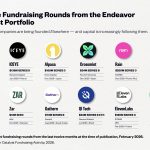 Saudi Arabia’s Gathern Among Top Global Rounds In Endeavor Catalyst’s 2025 Portfolio