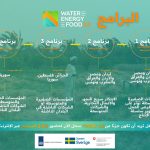 Water And Energy For Food (WE4F) 2.0 MENA Virtual Launch 2026 Set To Transform Regional Agritech