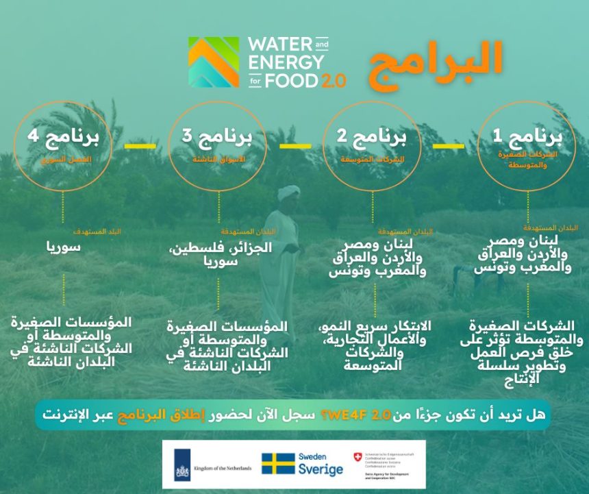 Water And Energy For Food (WE4F) 2.0 MENA Virtual Launch 2026 Set To Transform Regional Agritech