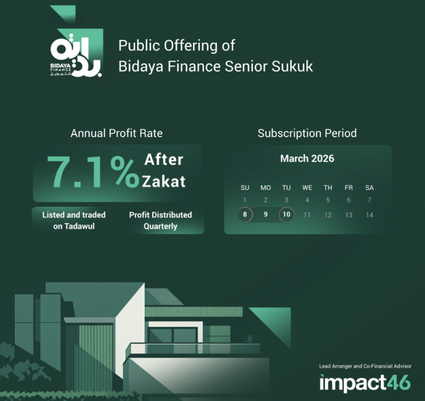 Invest In Bidaya Finance Senior Sukuk Via Impact46