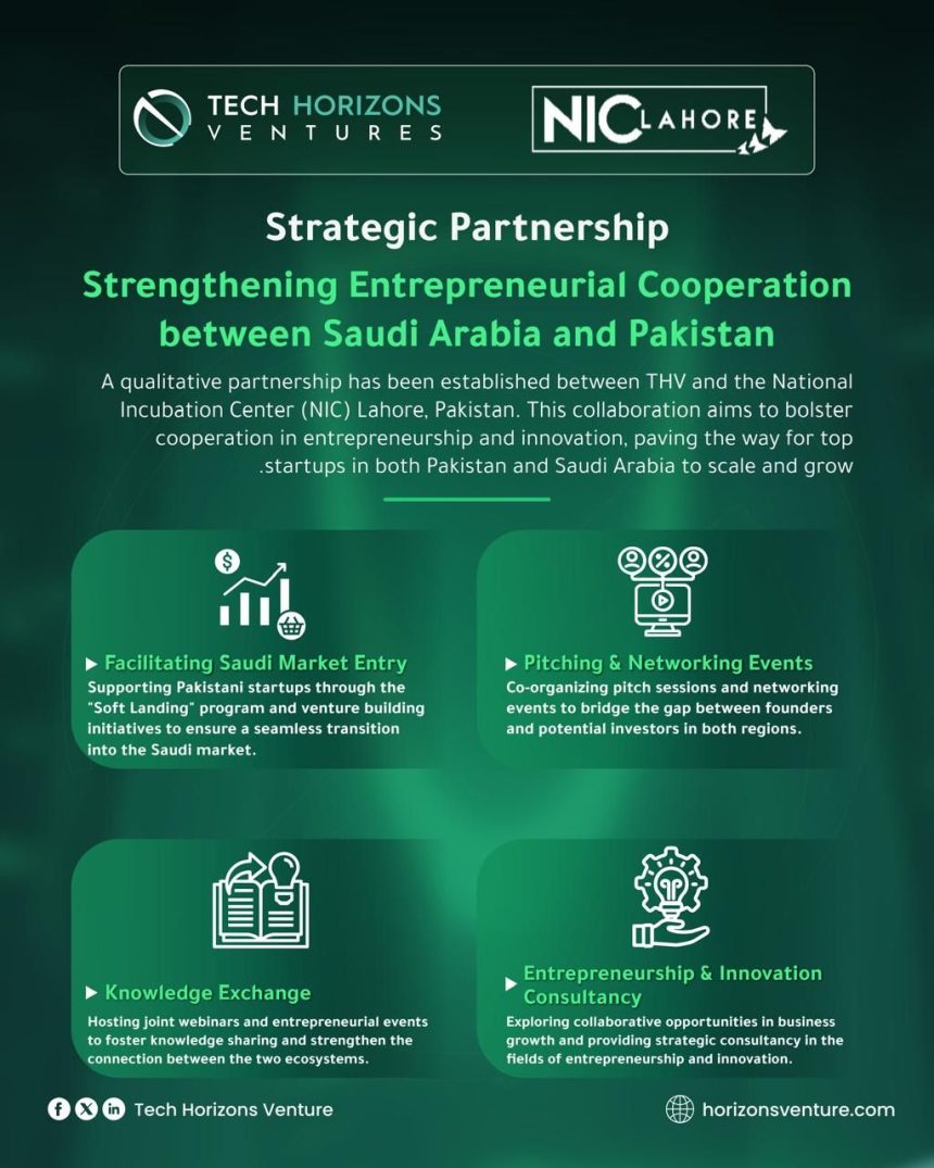 ٍٍٍTech Horizons Venture Partners With NIC Lahore To Bridge Saudi and Pakstani Ecosystems