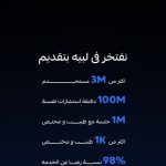 Saudi Labayh Surpasses 3 Million Users And Scales Mental Health Support For Millions