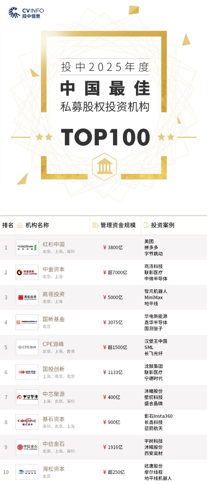 Saudi Prosperity7 Ventures Sees Four Portfolio Companies Honored At China Venture Awards