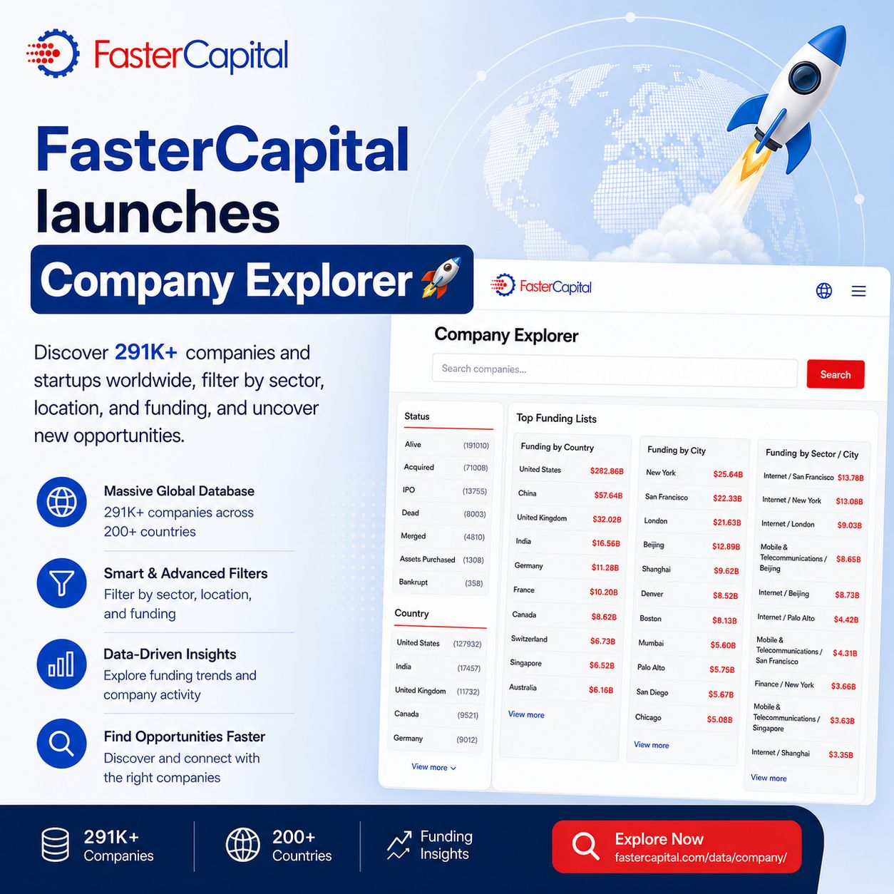 FasterCapital Launches AI-Powered Company Explorer To Map Global Startups