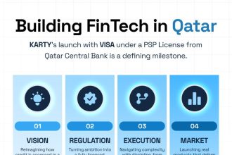 Qatar’s KARTY Launches Visa Cards Under QCB License