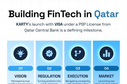 Qatar’s KARTY Launches Visa Cards Under QCB License