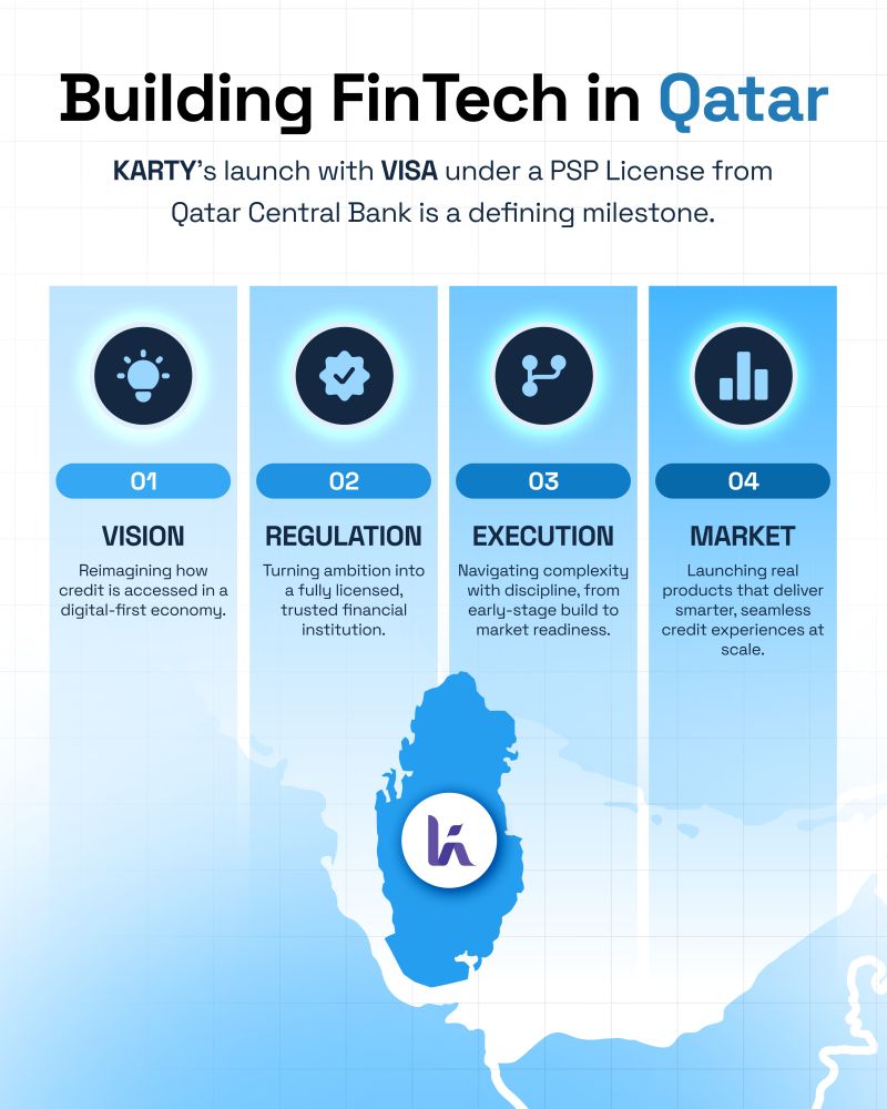 Qatar’s KARTY Launches Visa Cards Under QCB License
