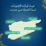 Syrian Development Fund Reports Strong Foundational Growth in Q1 2026 Performance Review