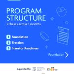 Apply Now For HasoubLabs’ New Accelerator Program For Arab Founders
