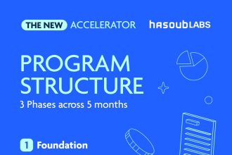 Apply Now For HasoubLabs’ New Accelerator Program For Arab Founders