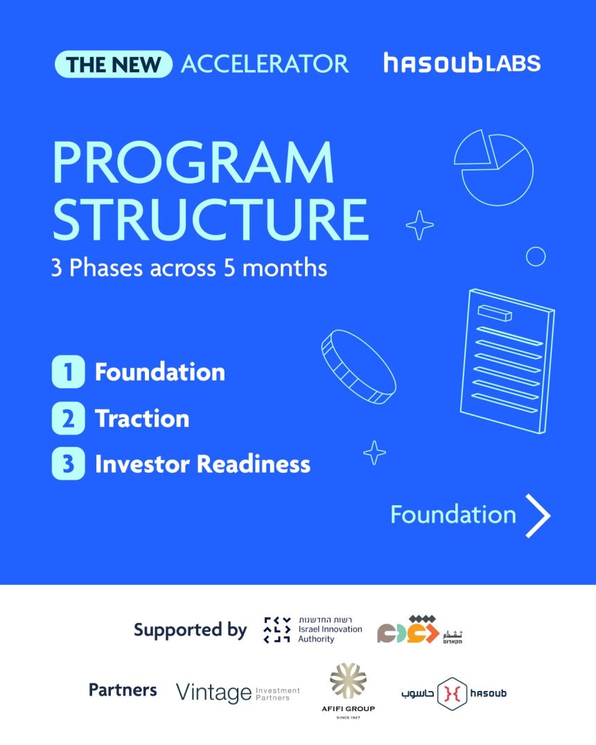 Apply Now For HasoubLabs’ New Accelerator Program For Arab Founders