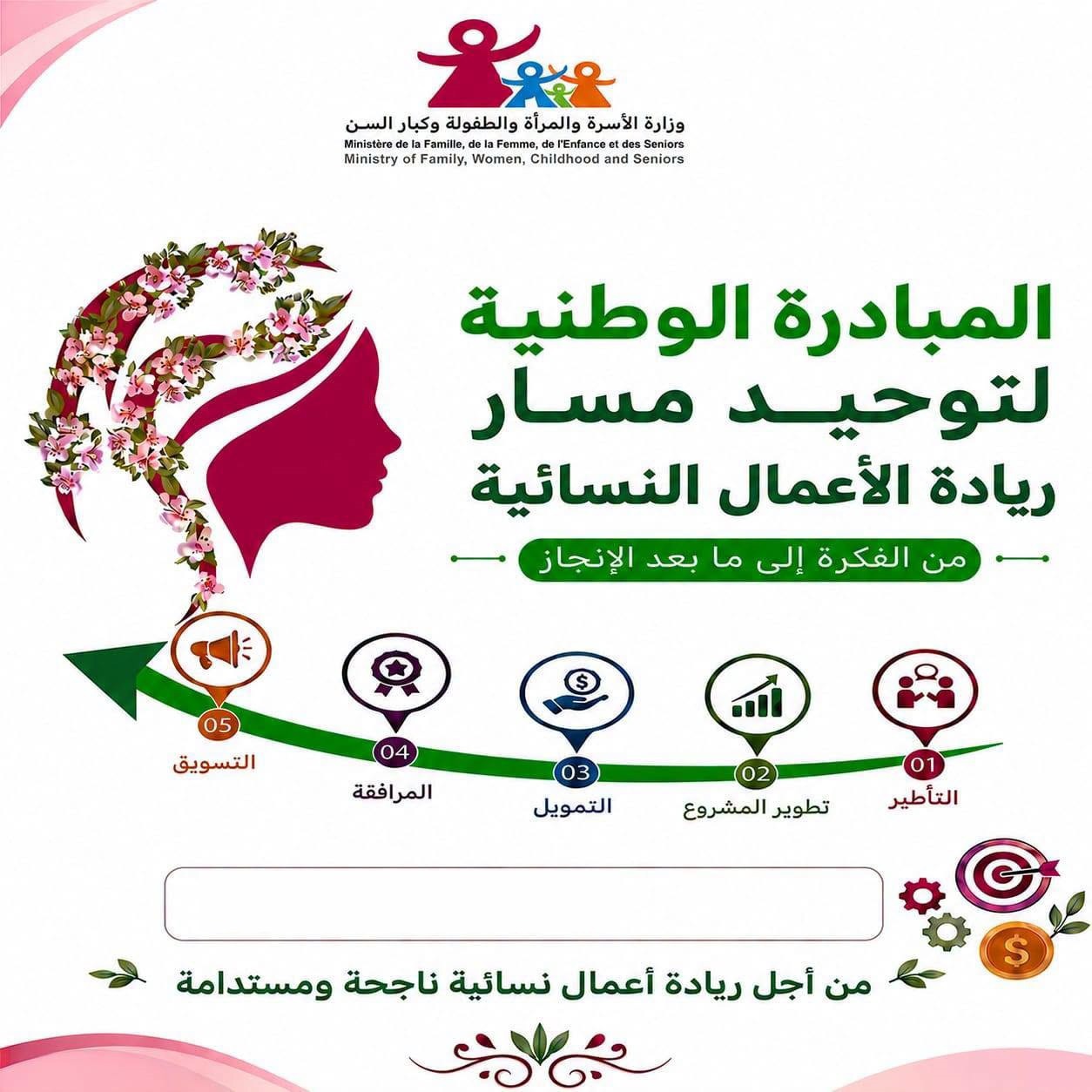 Tunisia’s Family Ministry Launches Second Women’s Entrepreneurship Initiative